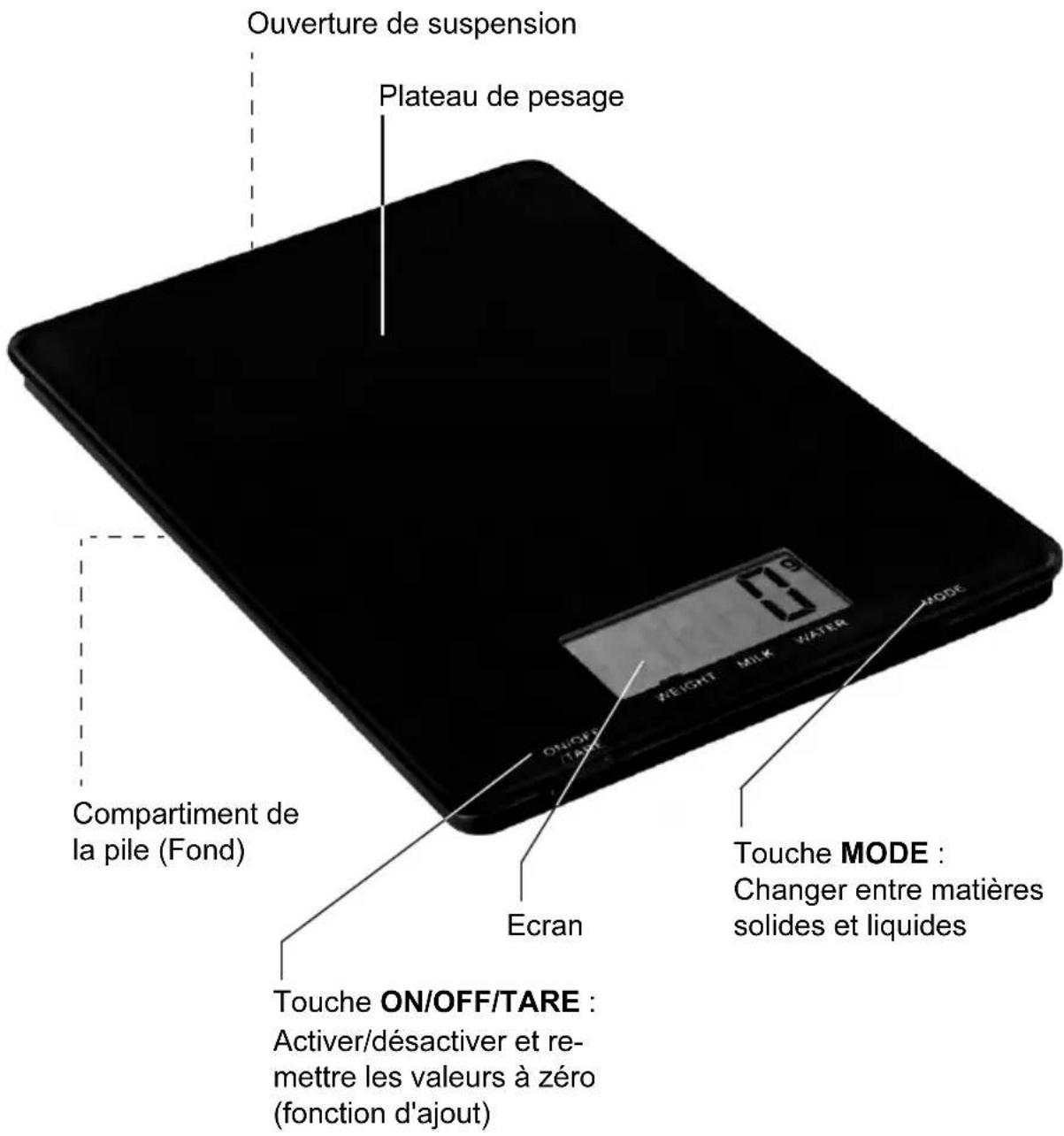 Inotec GTKSg02 - Composants et éléments de commande - 1