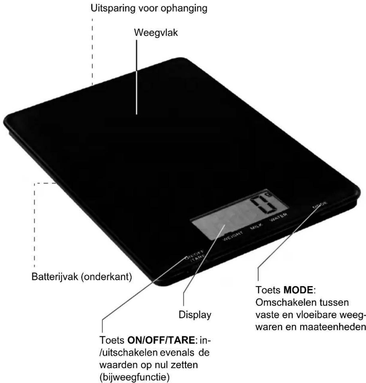 Inotec GTKSg02 - ■Overzicht - 1