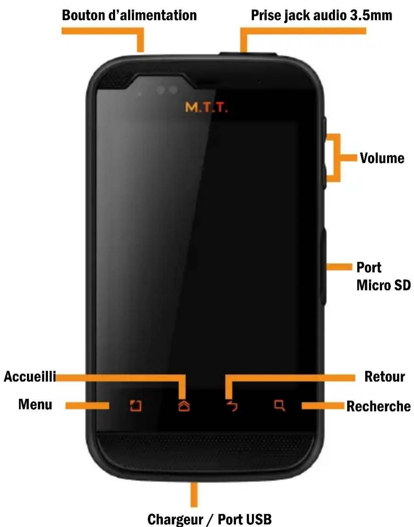 MTT Smart Fun - 2