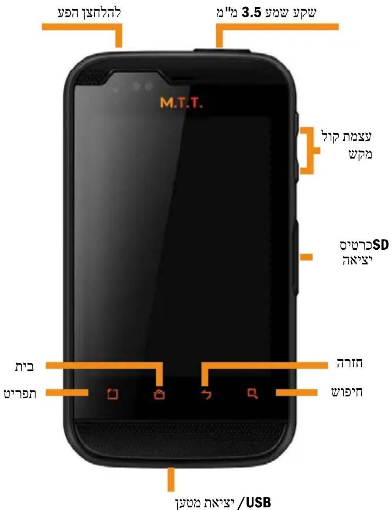 MTT Smart Fun - SmartFun - 5