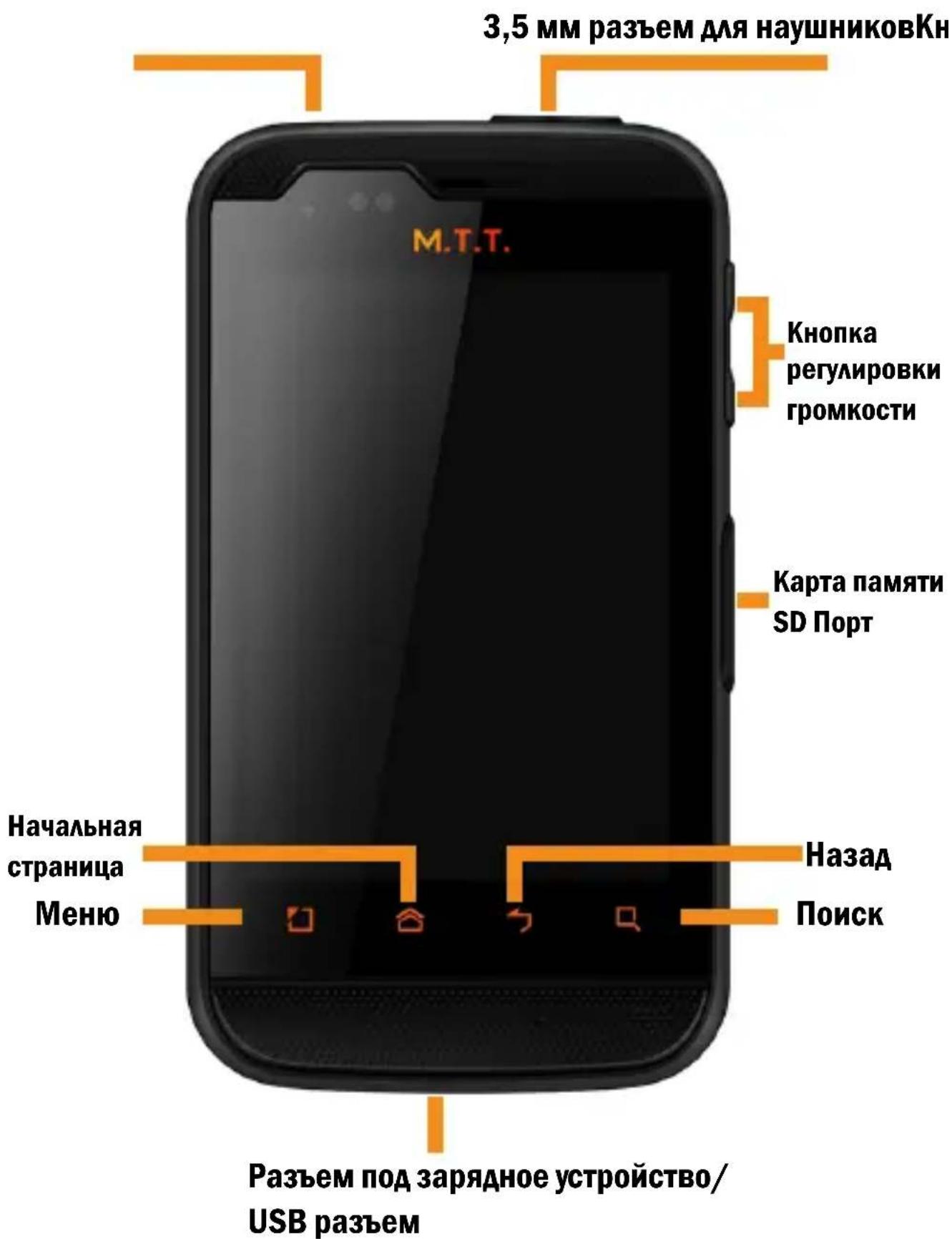 MTT Smart Fun - BBOHЯИнФOPMAцЯ OBAшEM TEАфОHE - 1