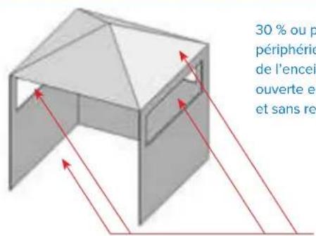 Napoleon ROGUE 425 - Localisation de votre grill - 4