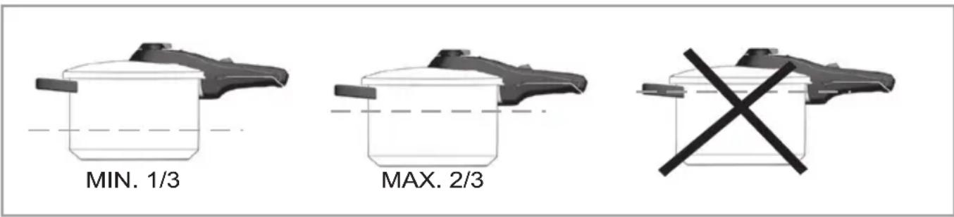 Fresco FPCS001 - Les quatre dispositifs de décompression garantissent une utilisation sécuritaire! - 3