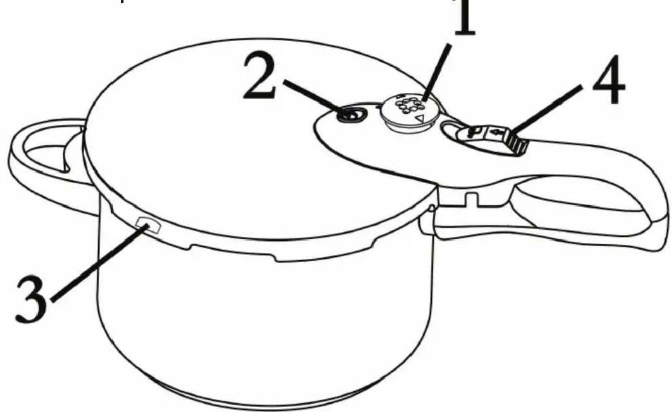 Fresco FPC608S - Les quatre disposits de décompression garantissent une utilisation sécuritaire! - 1