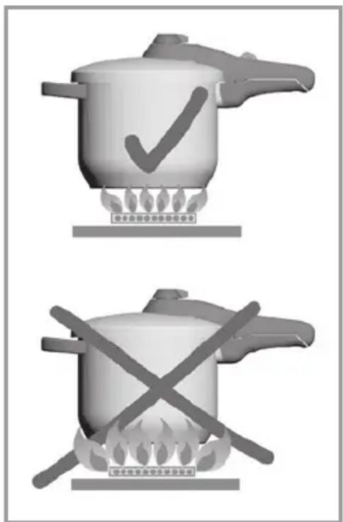 Fresco FPC608S - Cef autocuiseur presente plusieurs avantages : - 11