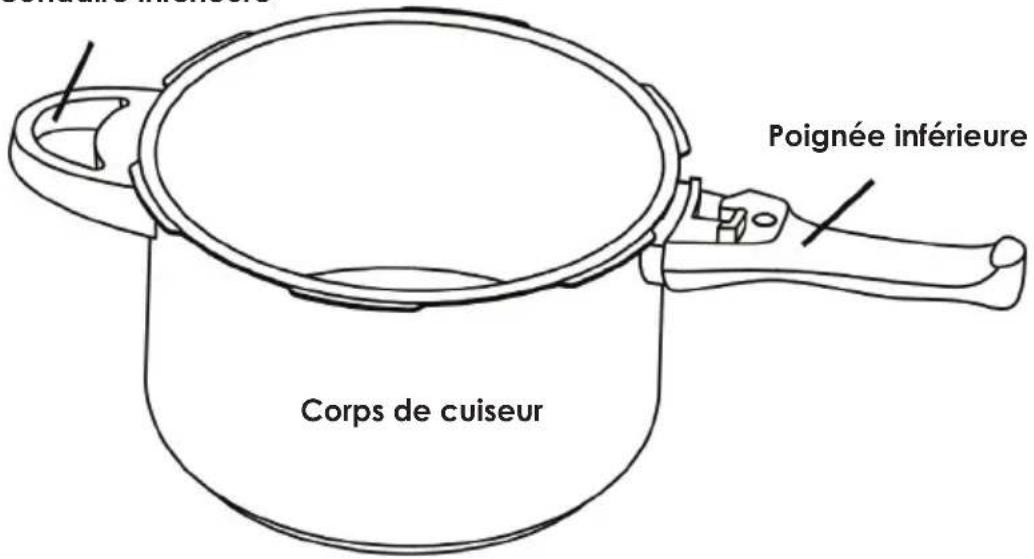 Fresco FPC608S - Cef autocuiseur presente plusieurs avantages : - 7