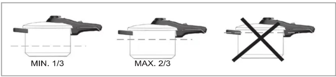 Fresco FPC608S - Les quatre disposits de décompression garantissent une utilisation sécuritaire! - 3