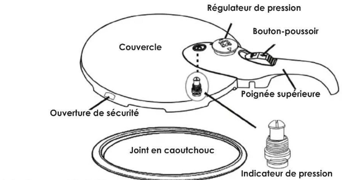 Fresco FPC608S - Cef autocuiseur presente plusieurs avantages : - 6