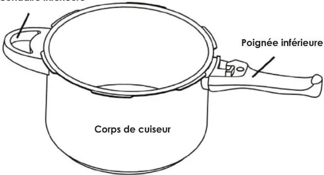 Fresco FPC607S - Cef autocuiseur presente plusieurs avantages : - 7