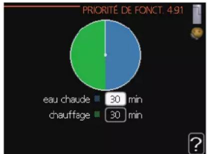 MITSUBISHI FDCW71VNXA - Menu 4.9.1 - priorité de fonct. - 1
