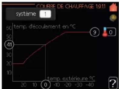 MITSUBISHI FDCW71VNXA - Menu 1.9.1 - Réglage de la courbe de chauffage/rafraîchissement - 1