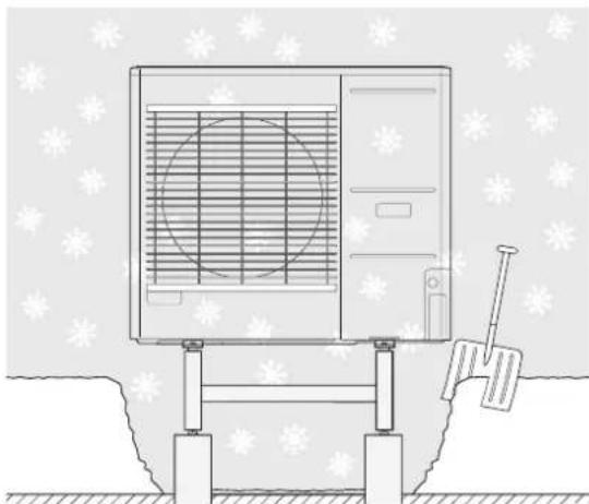 MITSUBISHI FDCW71VNXA - Protégez la FDCW de la neige et/ou la glace. - 2