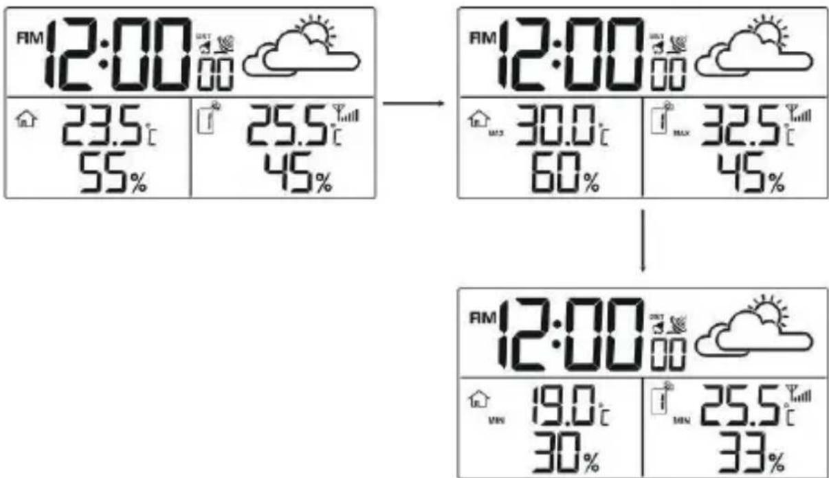 TECHNOLINE WS 9252 - MAX/MIN TEMPERATUUR- EN VOCHTIGHEIDREGISTRATIES CONTROLEREN EN WISSEN - 1