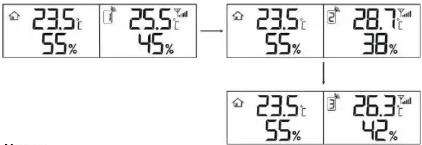TECHNOLINE WS 9252 - WIDOK KANALU - 1