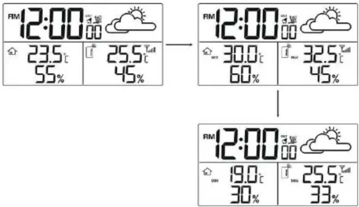 TECHNOLINE WS 9252 - CONTROLLARE E CANCELLARE LE REGISTRAZIONI TEMPERATUREA E UMIDITA - 1