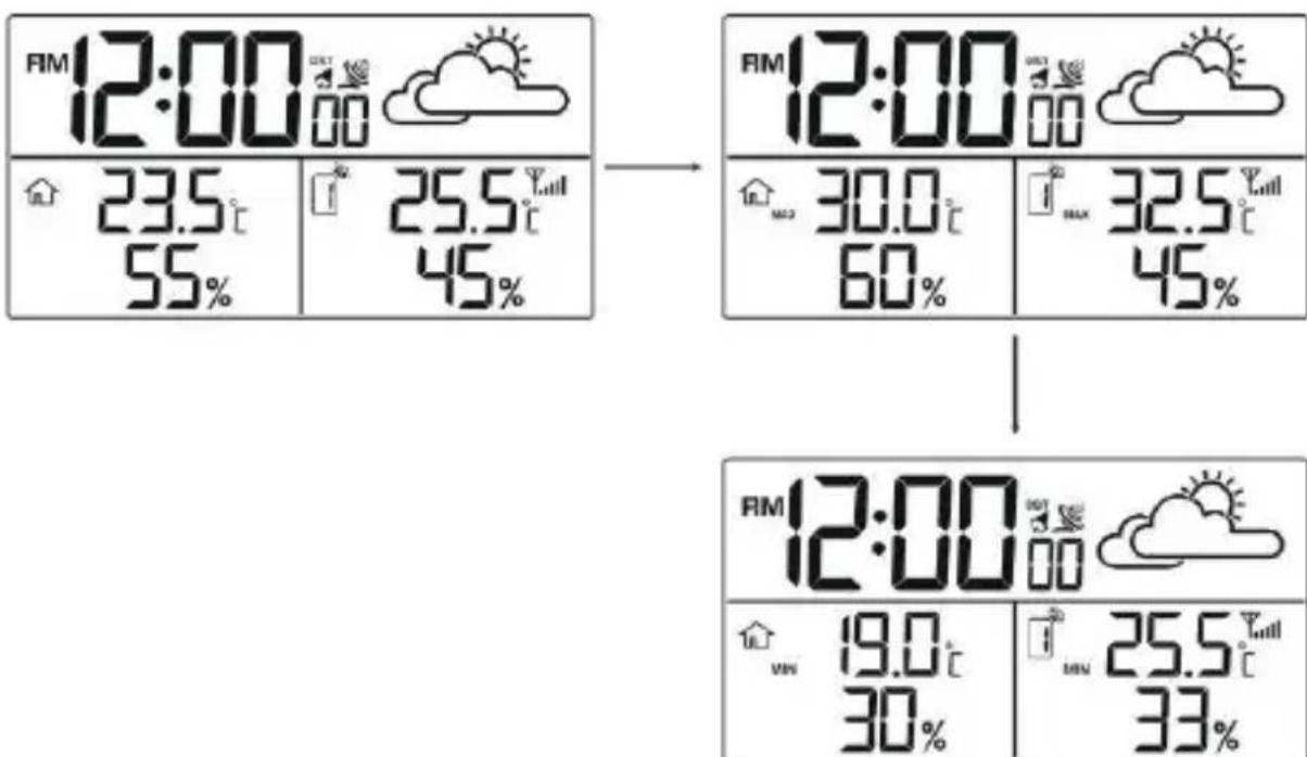 TECHNOLINE WS 9252 - SPRAWDZanie I USUWANIE WARTOSCI MAKS./MIN. ZAPIS TEMPERATUREI WILGOTNOSCI - 1