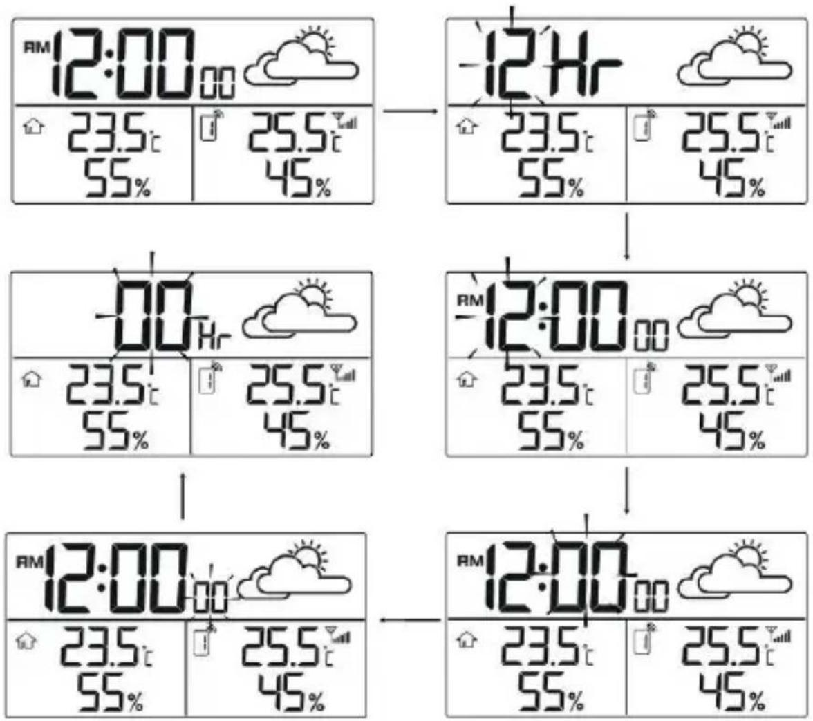 TECHNOLINE WS 9252 - TIME SETTING - 1