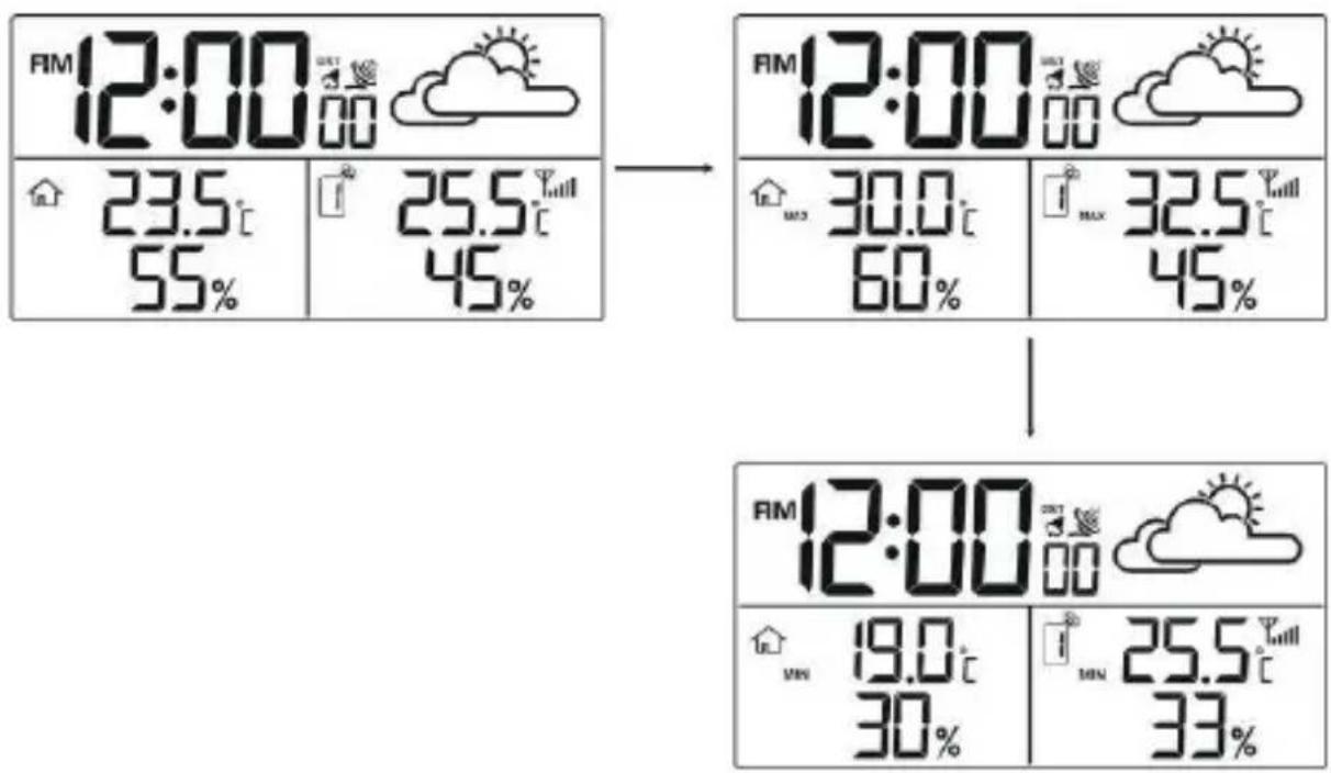 TECHNOLINE WS 9252 - COMPROBAR Y ELIMINAR LOS REGISTROS MAX/MIN. REGISTROS DE TEMPERATUREA Y HUMEDAD - 1