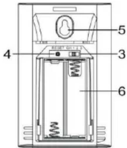 TECHNOLINE WS 9252 - TRANSMITTER: - 2
