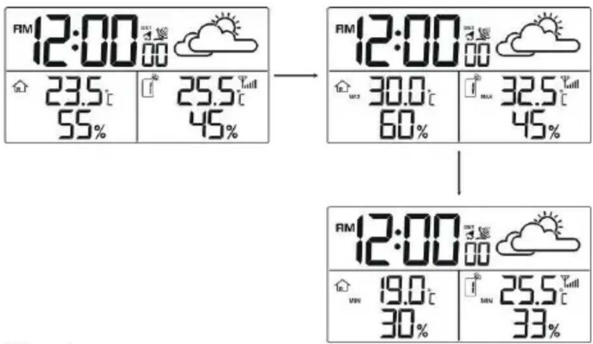 TECHNOLINE WS 9252 - KONTROLLE UND LÖSCHEN DER MAX./MIN. TEMPERATUR/LUFTFEUCHTIGKEITS-AUFZEICHNUGEN - 1