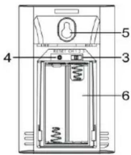 TECHNOLINE WS 9252 - TRANSMISOR: - 2