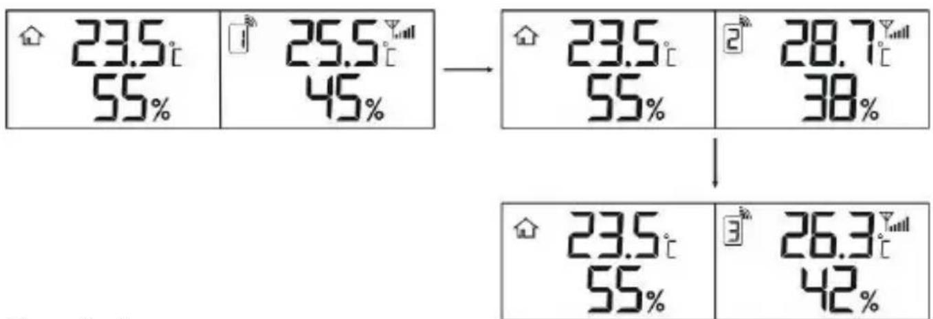 TECHNOLINE WS 9252 - ZOBRAZENI KANÁLU - 1