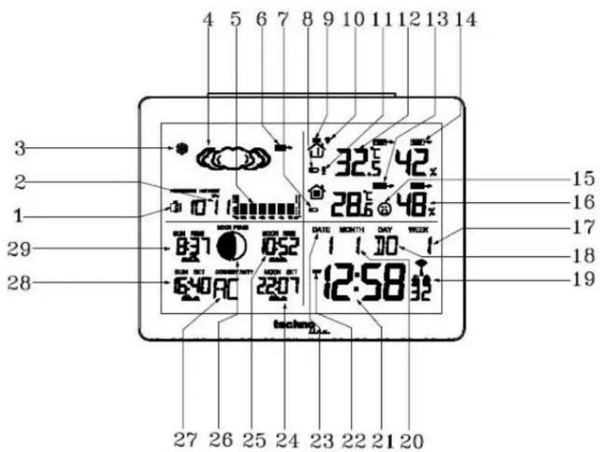 TECHNOLINE WS 6760 - Venkovní čidlo: - 1