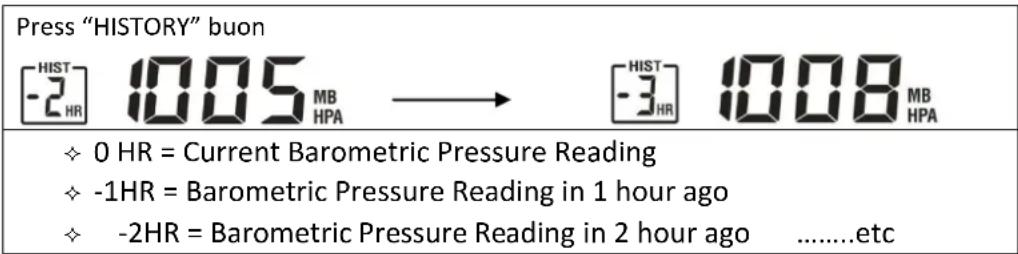 TECHNOLINE WS 6730 - Past Hour Air Pressure (History) Reading - 1