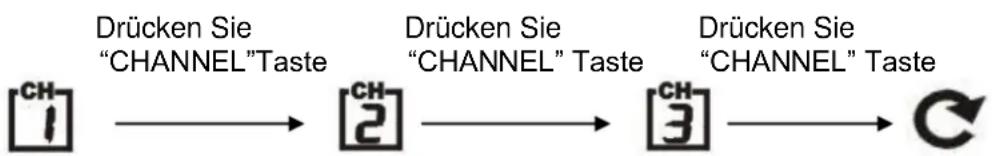 TECHNOLINE WS 6730 - Anzeige der 3 Senderkanäle: - 1