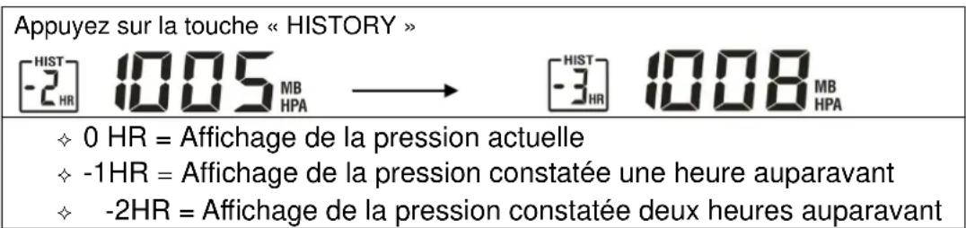 TECHNOLINE WS 6730 - Affichage de l'historique de pression des heures écoulées - 1