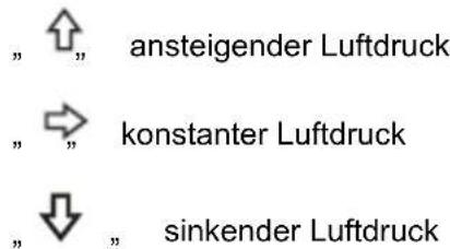 TECHNOLINE WS 6730 - Luftdrucktendenz: - 1