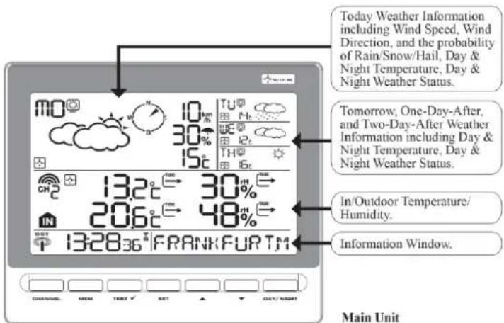 TECHNOLINE WM 5300 - EINFÜHRUNG - 1