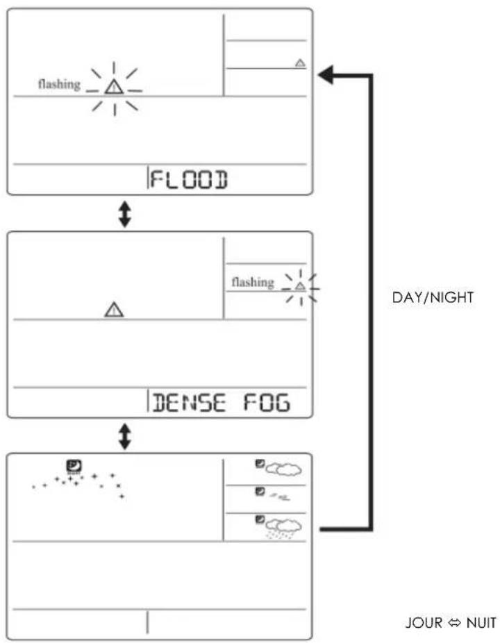 TECHNOLINE WM 5300 - CONSULTATION DES PREVISIONS METEO JOUR/NUIT - 3