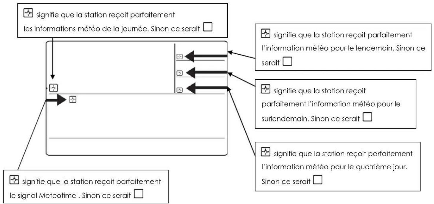 TECHNOLINE WM 5300 - DEMARRAGE - 2