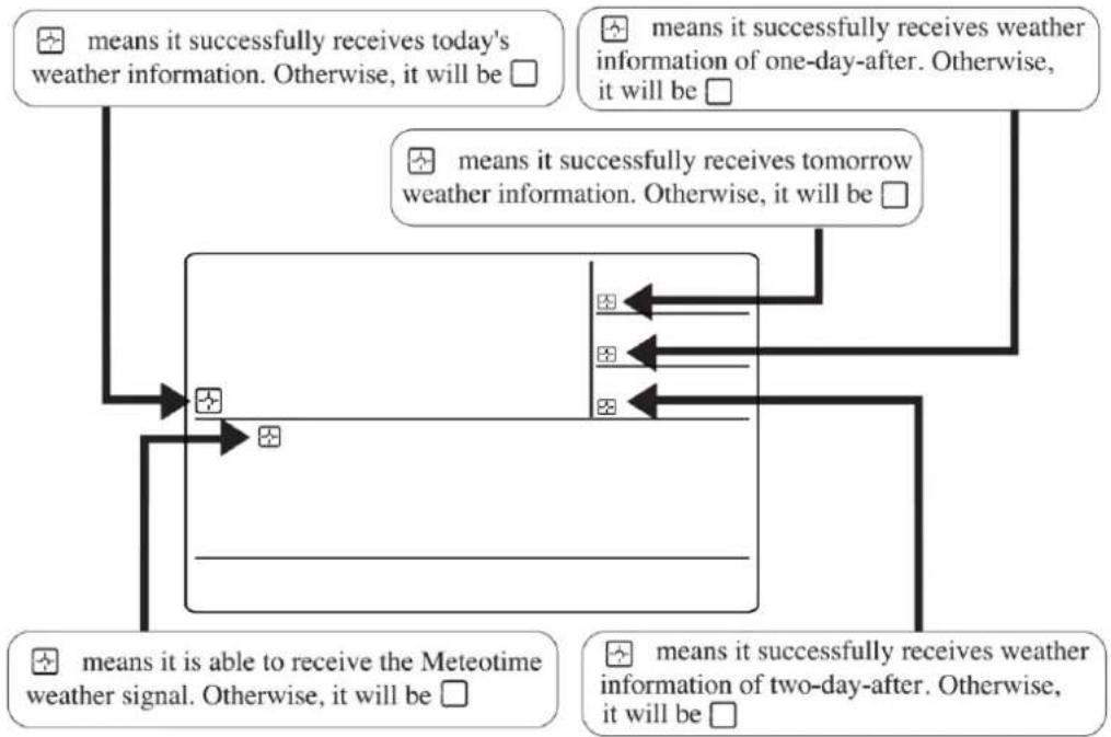 TECHNOLINE WM 5300 - EINSTEIG - 2