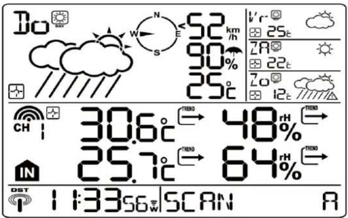 TECHNOLINE WM 5300 - ZAČÍNÁME - 10