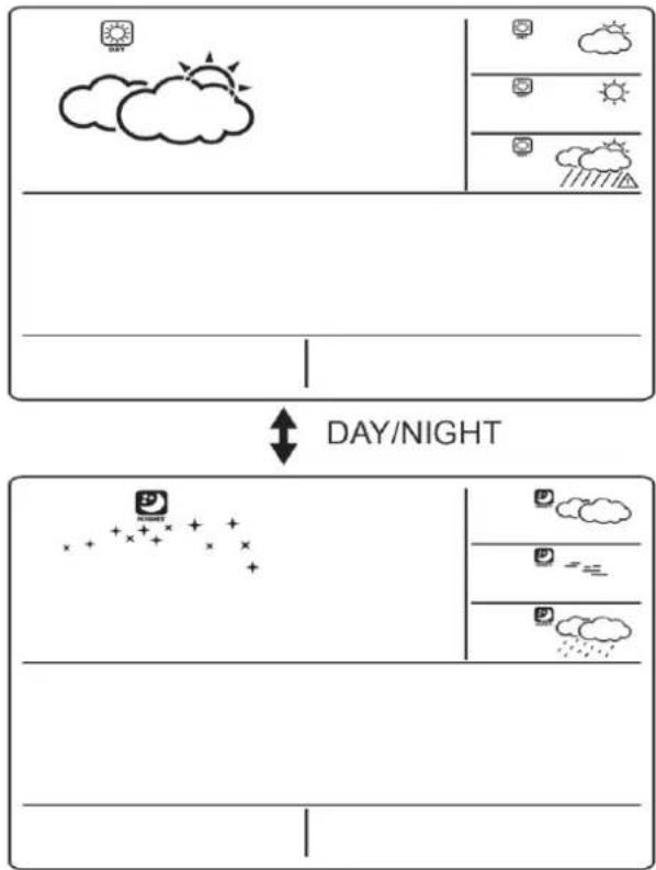 TECHNOLINE WM 5300 - PRZEŁĄCZANIE INFORMACJI O POGODZIE W DZIEN <- -> INFORMACJI O POGODZIE W NOCY - 1