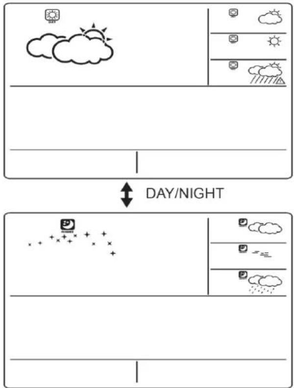 TECHNOLINE WM 5300 - PASSARE ALLE INFORMAZIONI METEOROLOGICHE DEL GIORNO <-> ALLE INFORMAZIONI METEOROLOGICHE DELLA NOTTE - 1