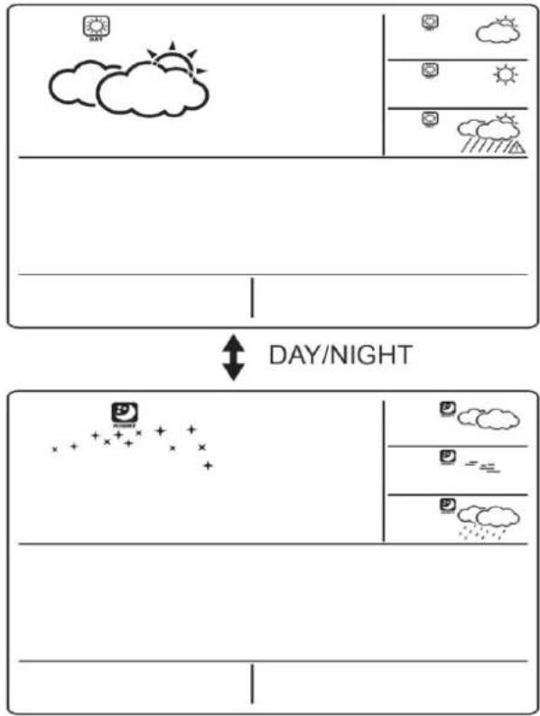 TECHNOLINE WM 5300 - CAMBIAR ENTRE INFORMACIÓN DEL TIEMPO DIURNO <- -> INFORMACIÓN TIEMPO NOCTURNO - 1