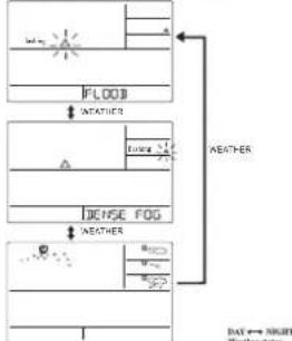 TECHNOLINE WM 5300 - Supervices free on revenue and virtual revenue interactions in the top - 1