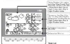 TECHNOLINE WM 5300 - INTRODUCTION - 1