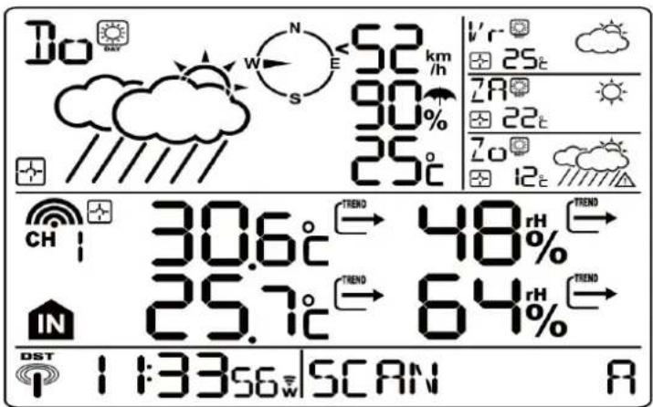 TECHNOLINE WM 5300 - URUCHAMIANIE - 4