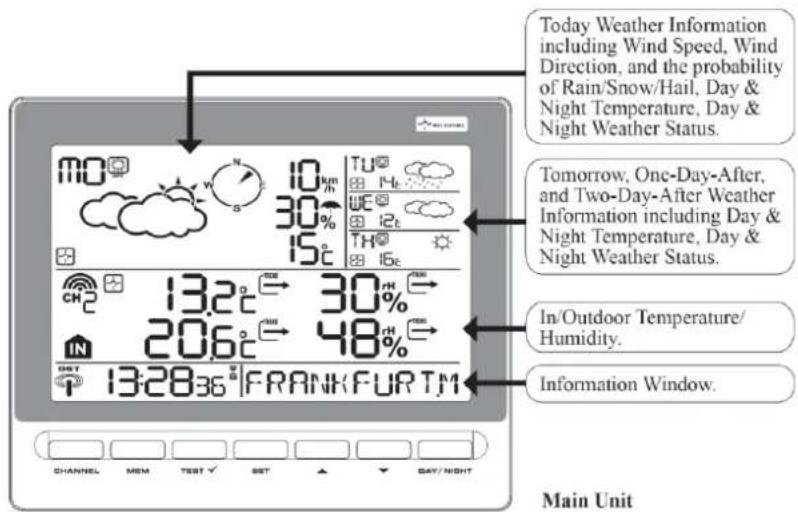 TECHNOLINE WM 5300 - WSTEP - 1