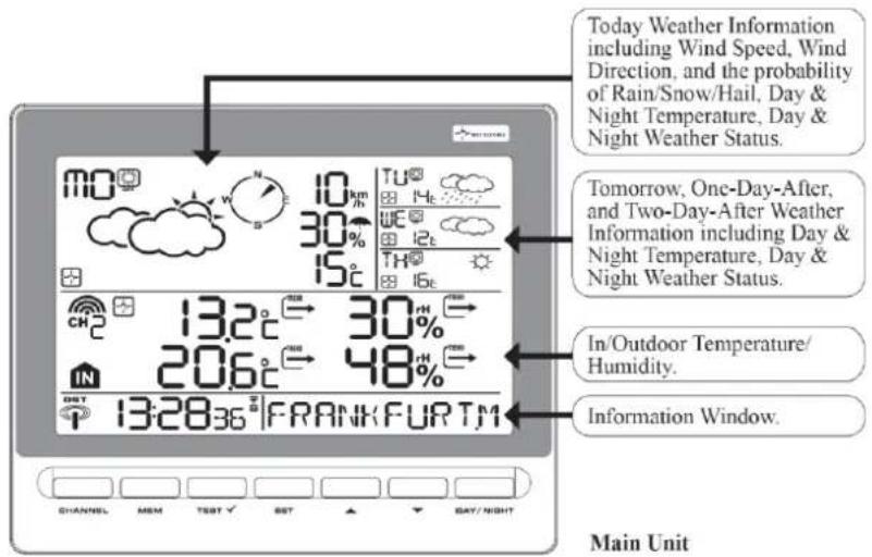 TECHNOLINE WM 5300 - ÚVOD - 1