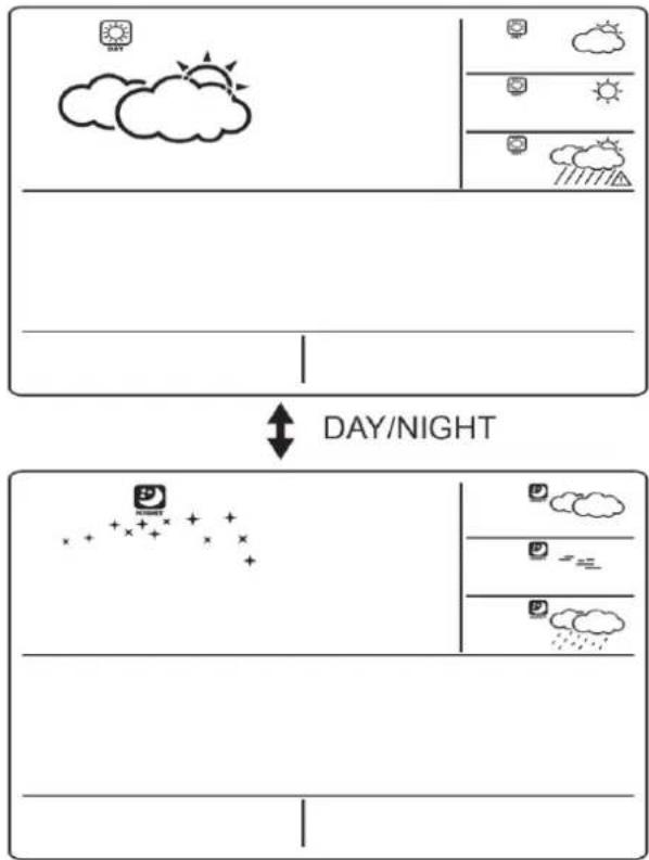 TECHNOLINE WM 5300 - PŘEPNUTÍ INFORMACE O POČASÍ BĚHEM DNE <-> INFORMACI O POČASÍ BĚHEM NOCI - 1