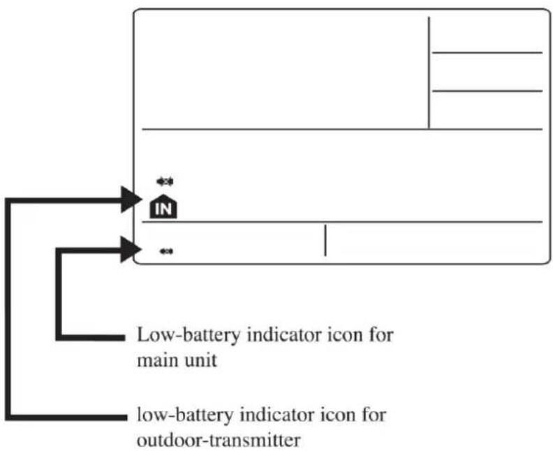 TECHNOLINE WM 5300 - INDICAZIONE BATTERIA SCARICA - 1