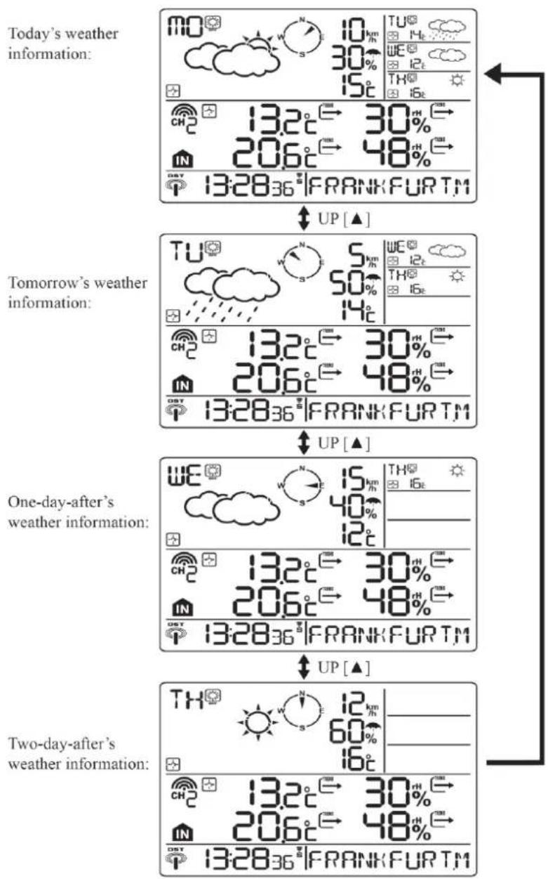 TECHNOLINE WM 5300 - PASSARE ALLE INFORMAZIONI METEOROLOGICHE DEL GIORNO SEGUENTE - 1