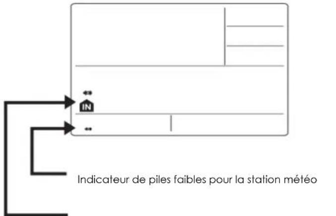 TECHNOLINE WM 5300 - INDICATEUR DE PILES FAIBLES - 1