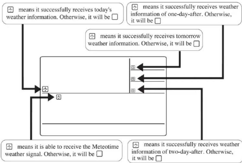 TECHNOLINE WM 5300 - AAN DE SLAG - 2
