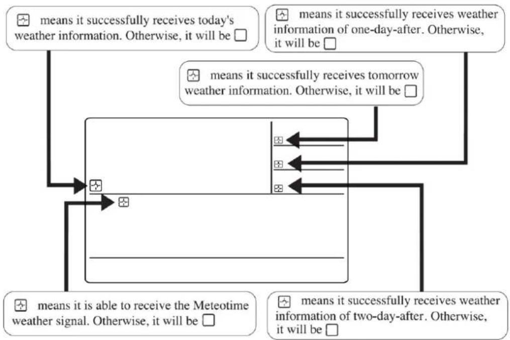 TECHNOLINE WM 5300 - PER INIZIARE - 3